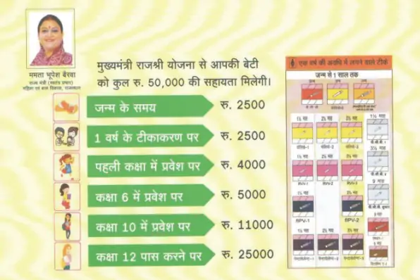 Mukhyamantri Rajshri Yojana 2023, How to get benefits of the scheme, How to apply Form
