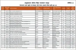 Devnarayan Scooty Yojana Merit List 2023, How To Check Devnarayan Scooty Yojana Merit List 2023, Merit List Official Notification