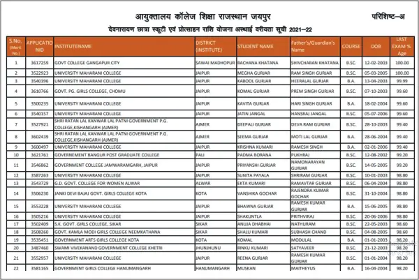 Devnarayan Scooty Yojana Merit List 2023, How To Check Devnarayan Scooty Yojana Merit List 2023, Merit List Official Notification
