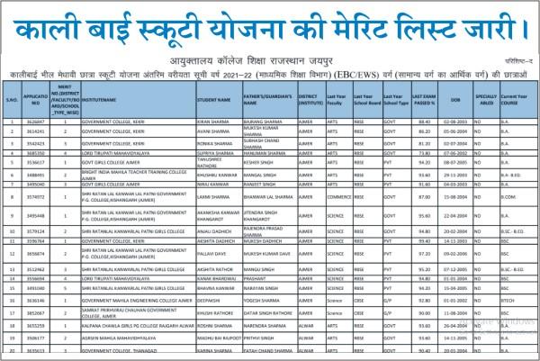 Kali Bai Scooty Yojana Merit List 2023, How To Check Kali bai Bheel Scooty Yojana Merit List 2023, Merit List Official Notification