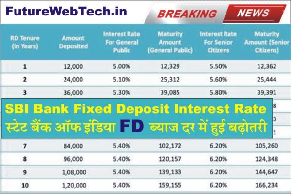 State Bank of India Fixed Deposit Interest Rate, Complete details about State Bank of India Fixed Deposit Interest Rate, SBI FD Schemes