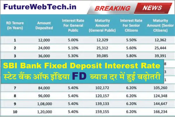State Bank of India Fixed Deposit Interest Rate, Complete details about State Bank of India Fixed Deposit Interest Rate, SBI FD Schemes