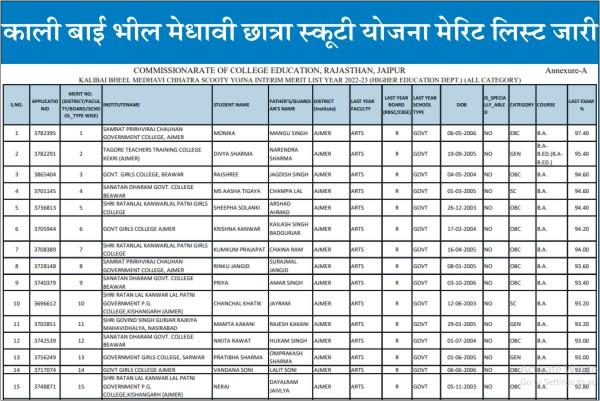 Kalibai Bheel Medhavi Chatra Scooty Yojana Merit List 2023, How To Check Kali bai Bheel Medhavi Scooty Yojana Merit List 2023, Merit List pdf