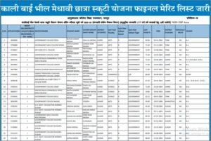 Kalibai Bheel Medhavi Chatra Scooty Yojana Final Merit List 2023, Kalibai Bheel Medhavi Chatra Scooty Yojana Merit List 2023 pdf Download